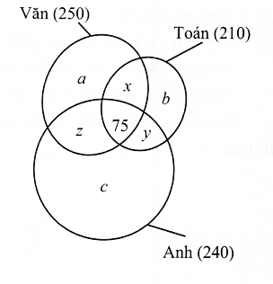 Hình minh họa câu hỏi